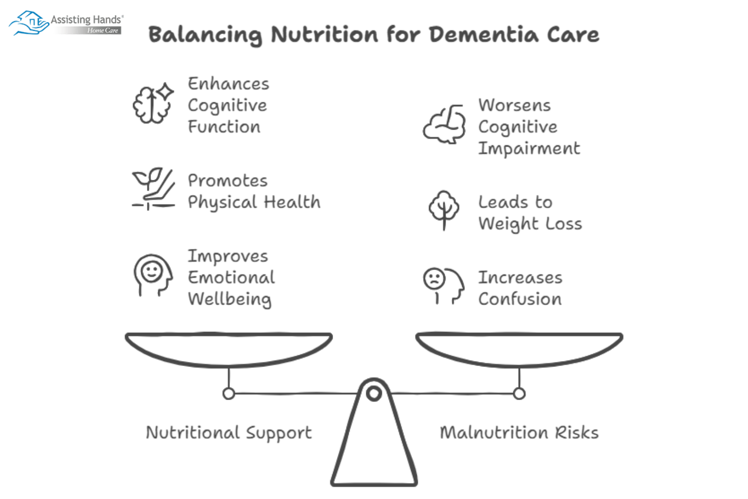 How Nutrition Supports Cognitive Health in Dementia Care