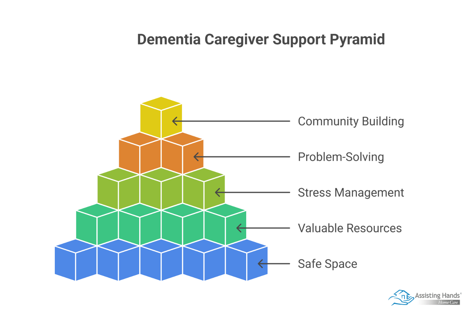How Support Groups Help Dementia Caregivers Avoid Burnout