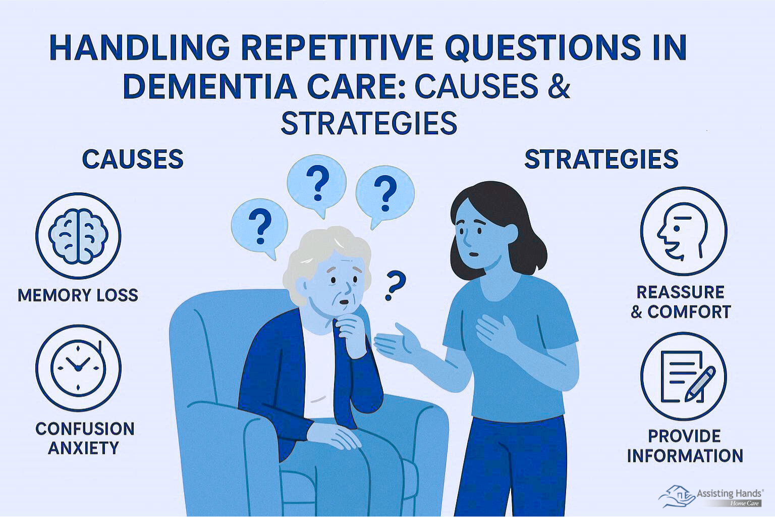 Handling Repetitive Questions in Dementia Care Causes & Strategies