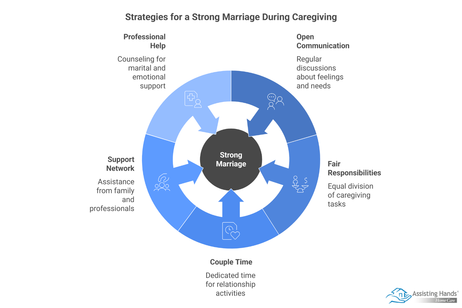 Keeping Your Marriage Strong while Caring for an Aging Parent - visual selection
