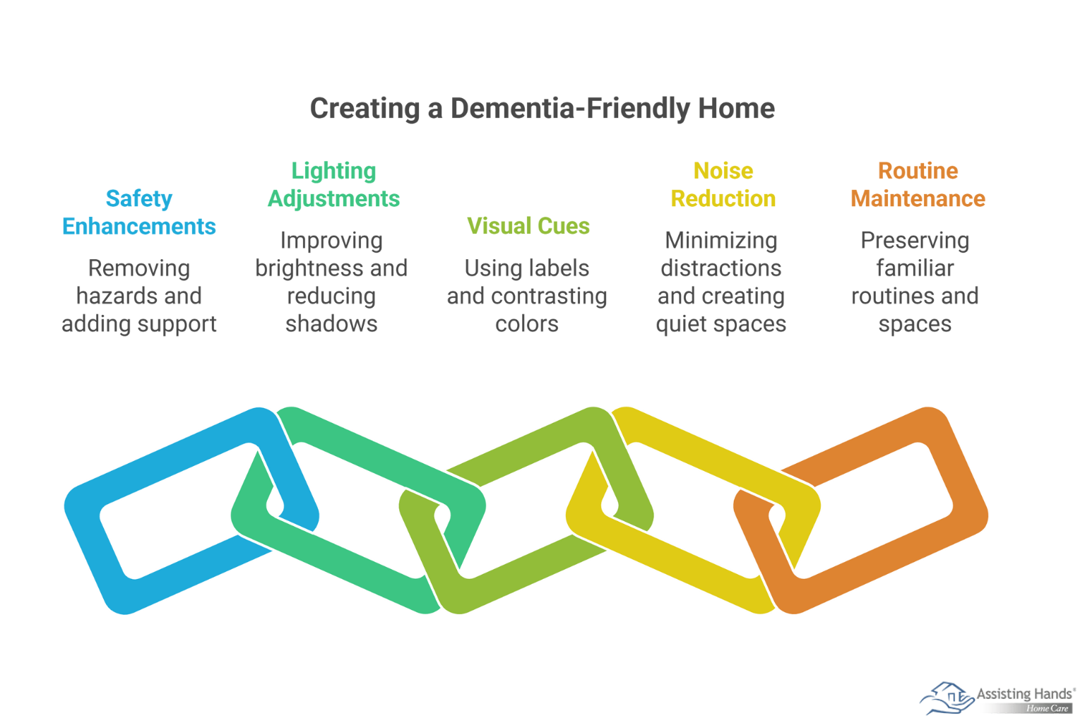 How Can You Make Home Safer & More Supportive for a Senior with Dementia